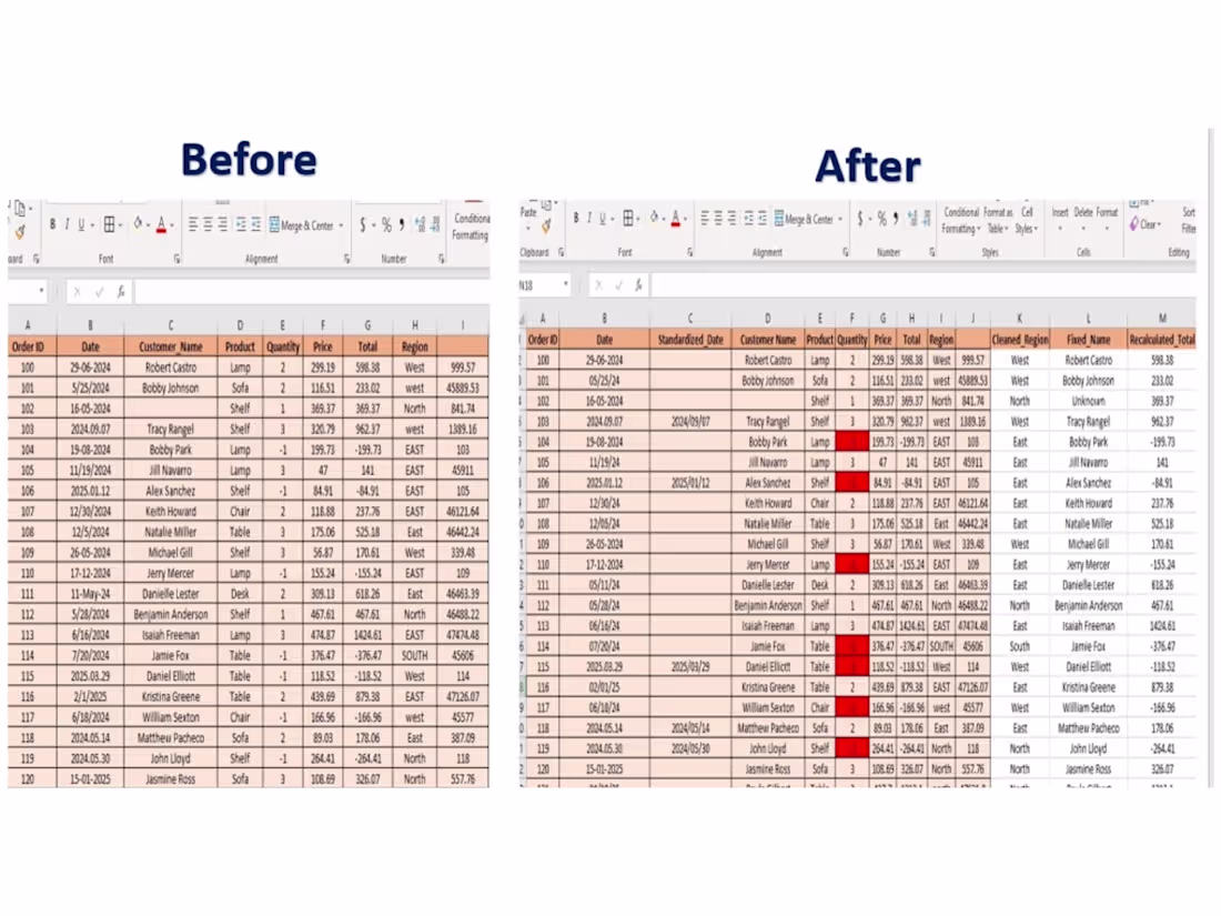 Cover image for I specialize in data cleaning and preprocessing, ensuring yo...