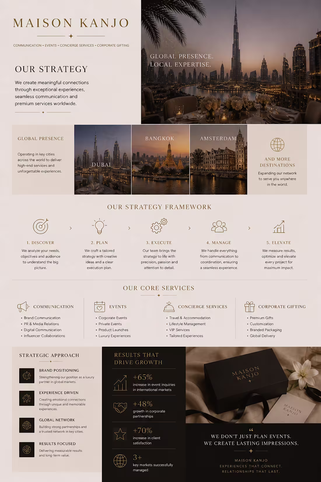 Cover image for The project combined brand strategy,
