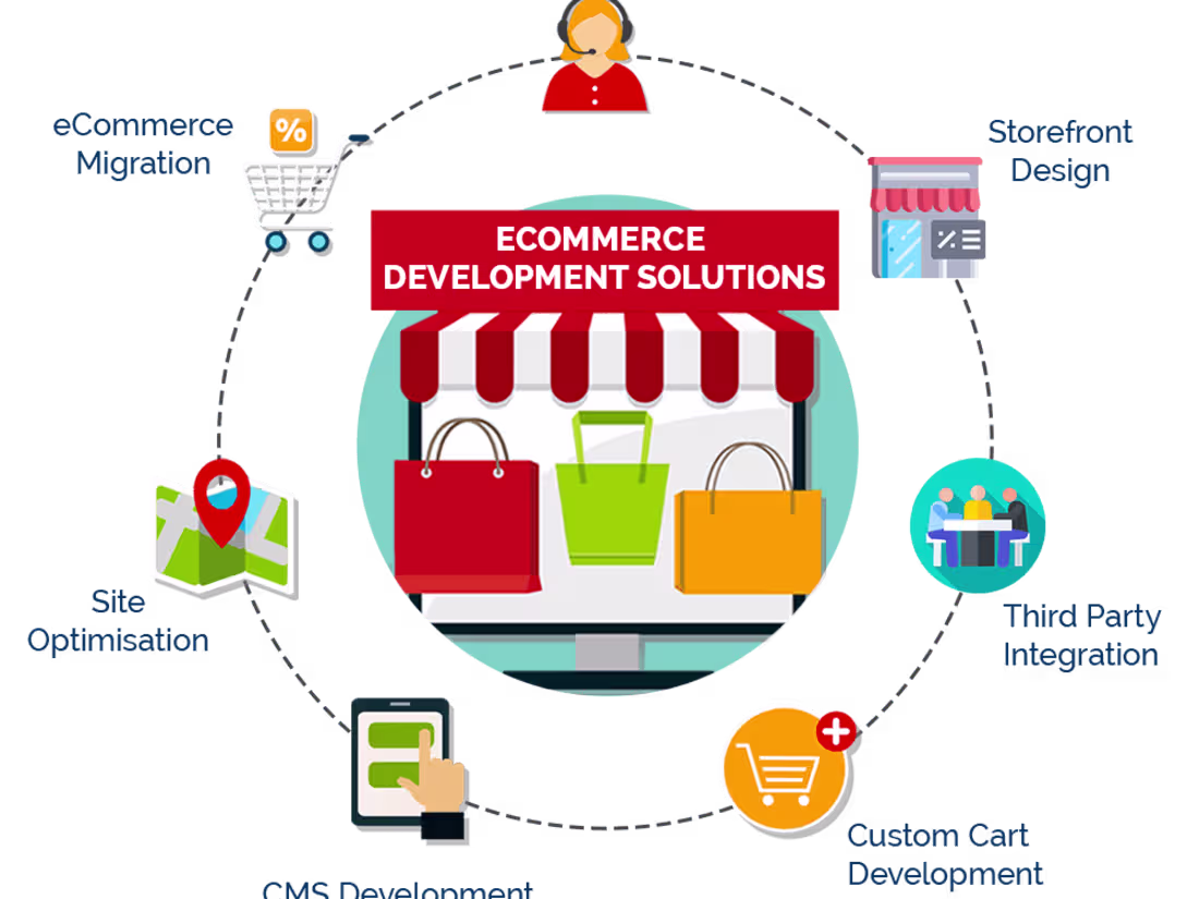 Cover image for E-commerce Solution with Woo-Commerce & Shopify Integration