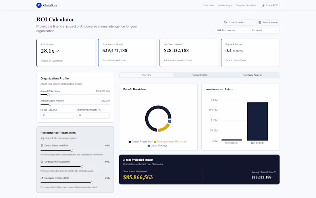 Cover image for ROI Calculator is a planning