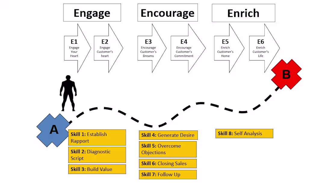 Cover image for Learning Program Design & Management