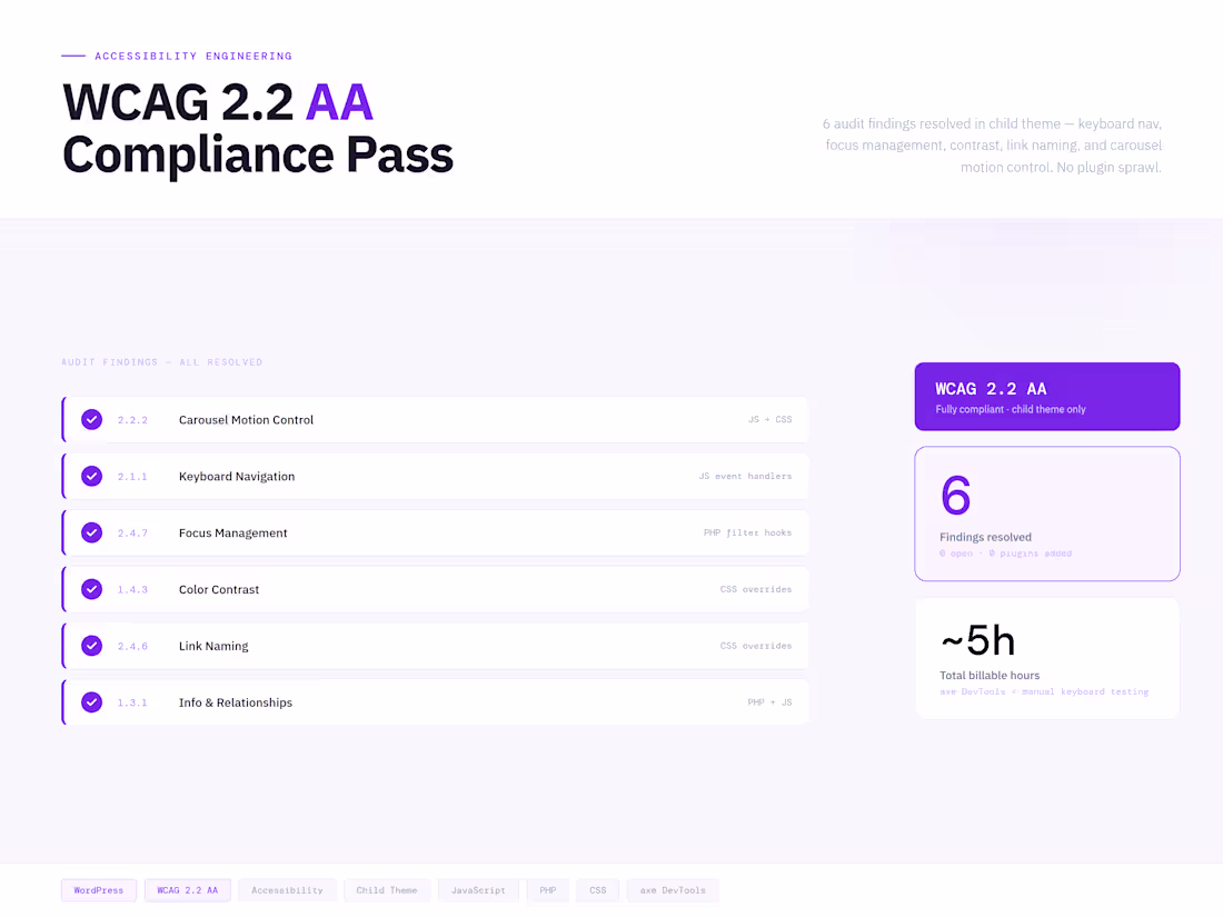 Cover image for WCAG 2.2 AA Compliance Pass on a WordPress Marketing Site