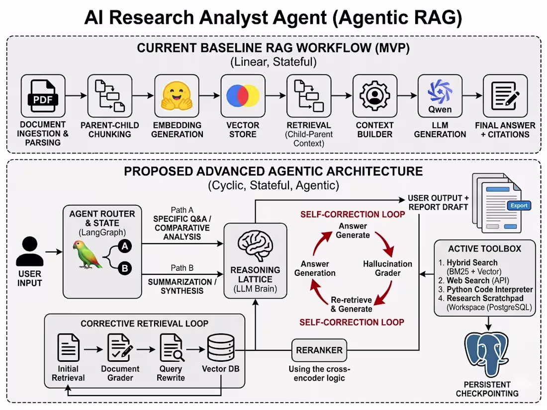 Cover image for The entry-level AI market in