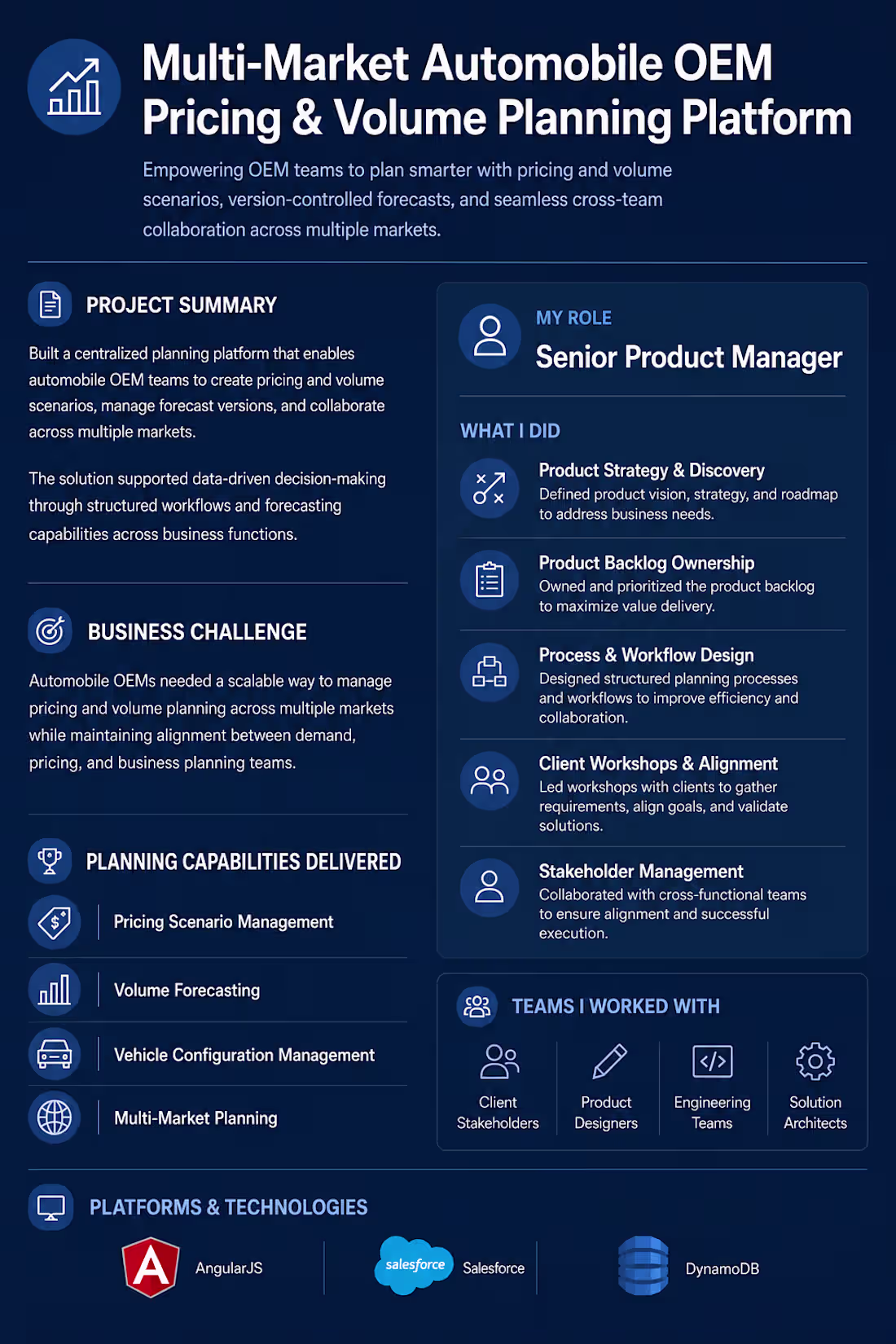 Cover image for As Senior Product Manager, I