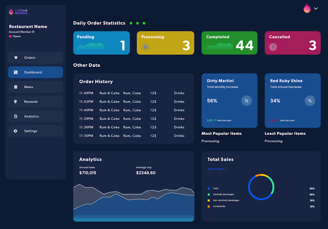 Cover image for LitCheck Business Ordering System POS