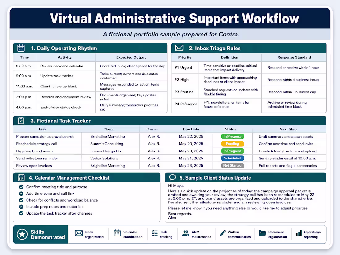 Cover image for I created a virtual administrative