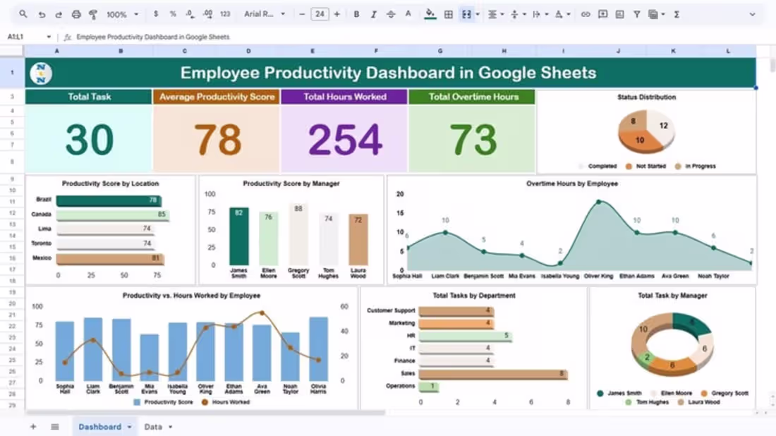 Cover image for This is Employee productivity dashboard