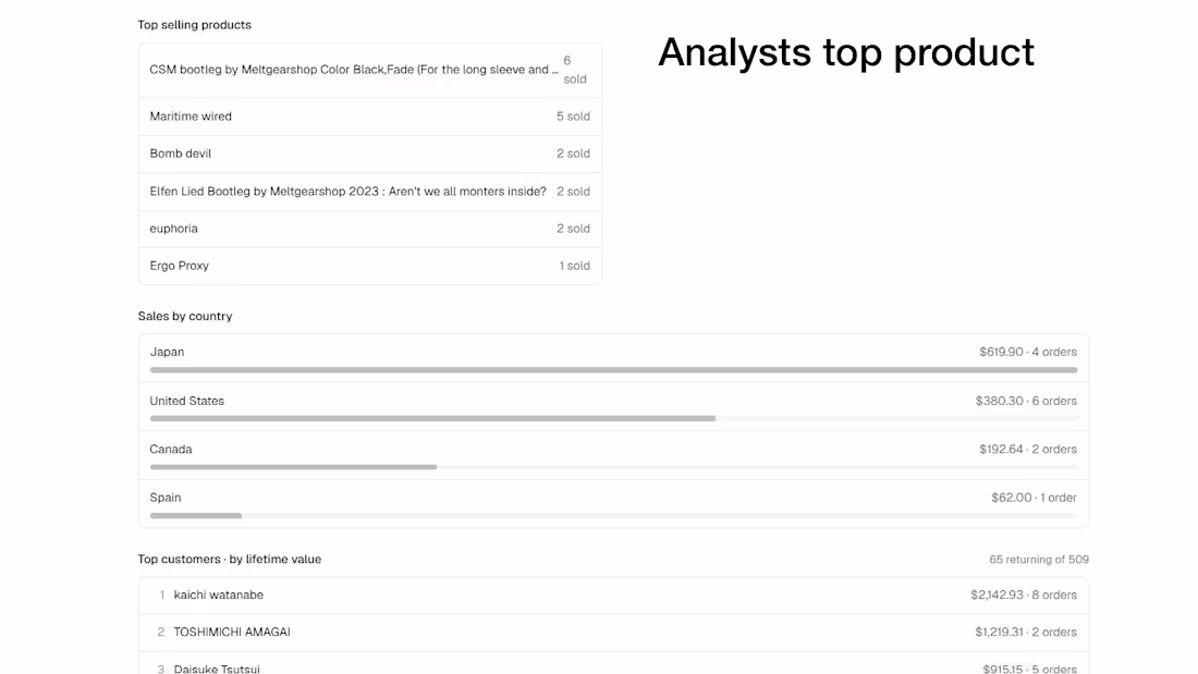 Cover image for Private Analysts website (by your