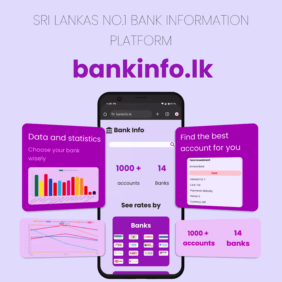 Cover image for BankInfo.lk