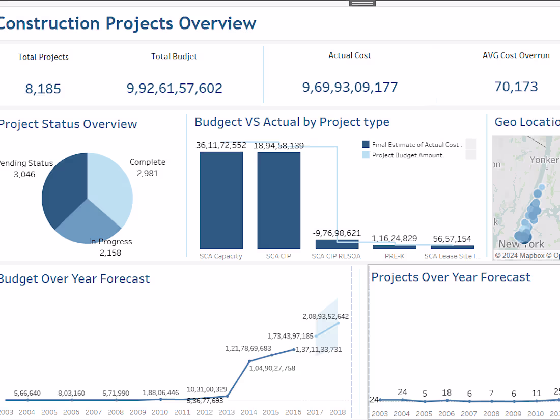 Cover image for Constraction Data Analytics project