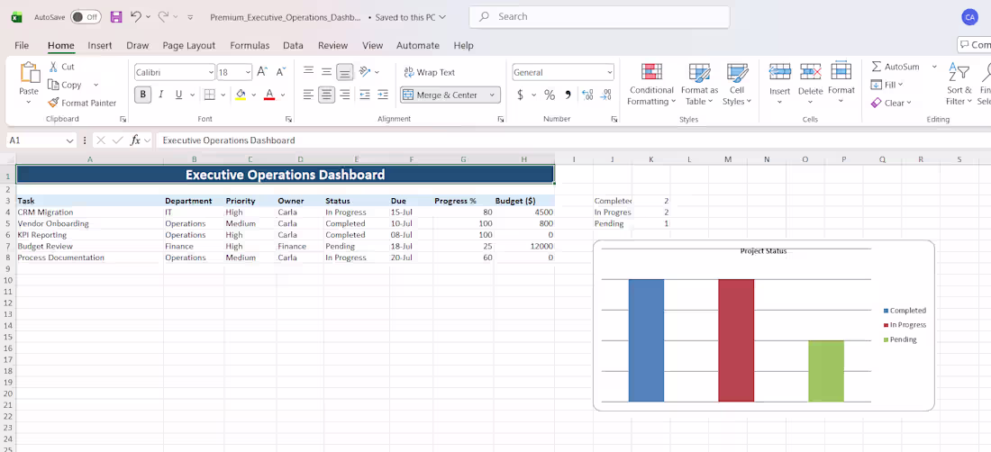 Cover image for Excel Tables - Vendor Management/Budgeting