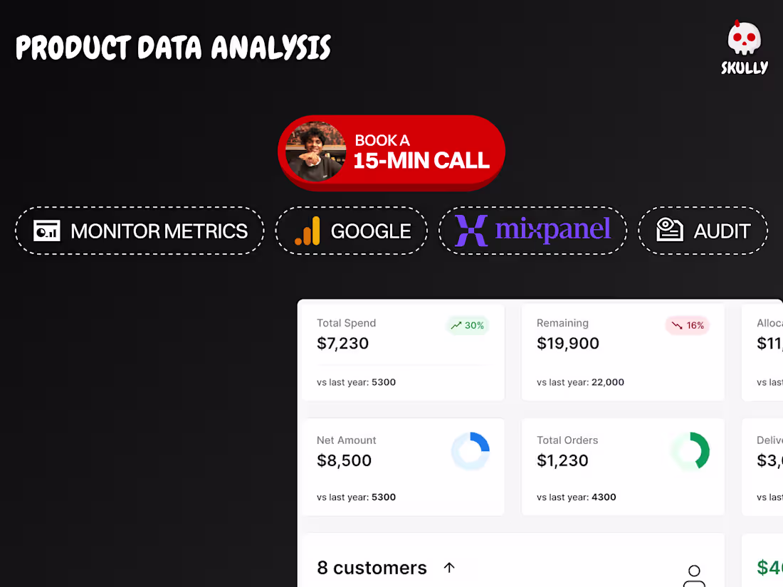 Cover image for Analytics setup - measure metrics & know exactly what improve