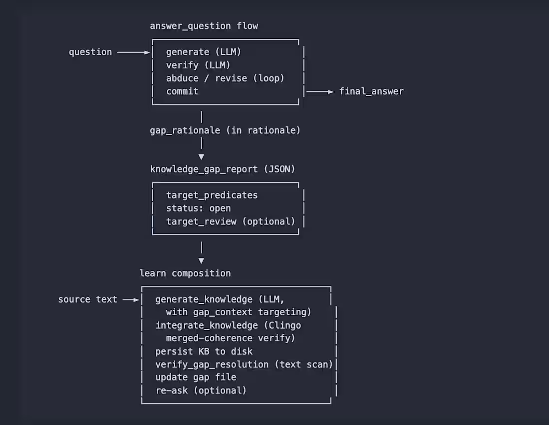 Cover image for A knowledge engineering CLI tool that combines