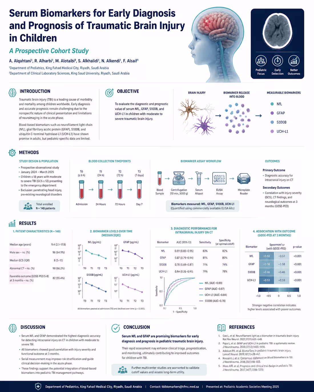 Cover image for A scientific poster specialized in