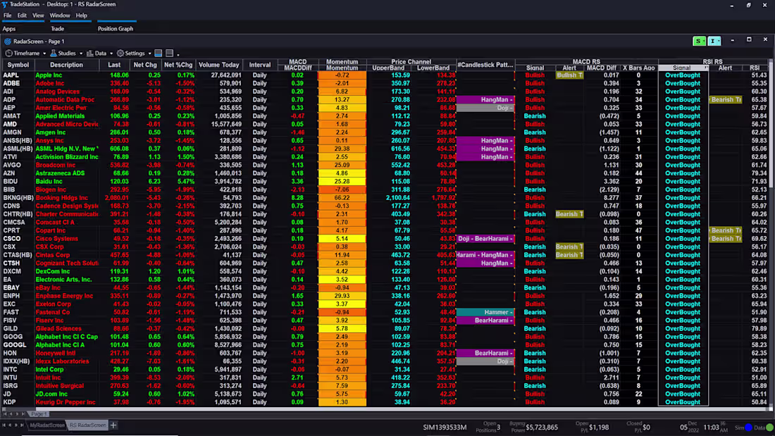 Cover image for TradeStation Desktop Redesign