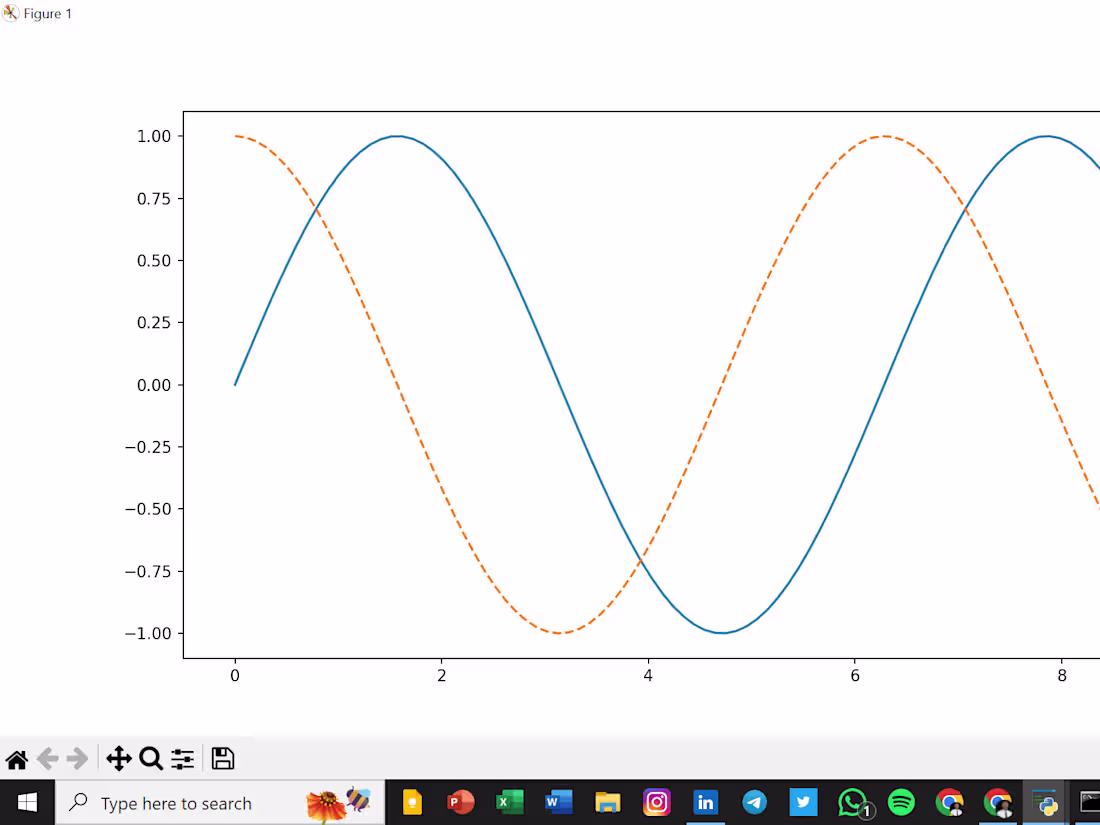 Cover image for I believe I am able to understand data and interpret it well.