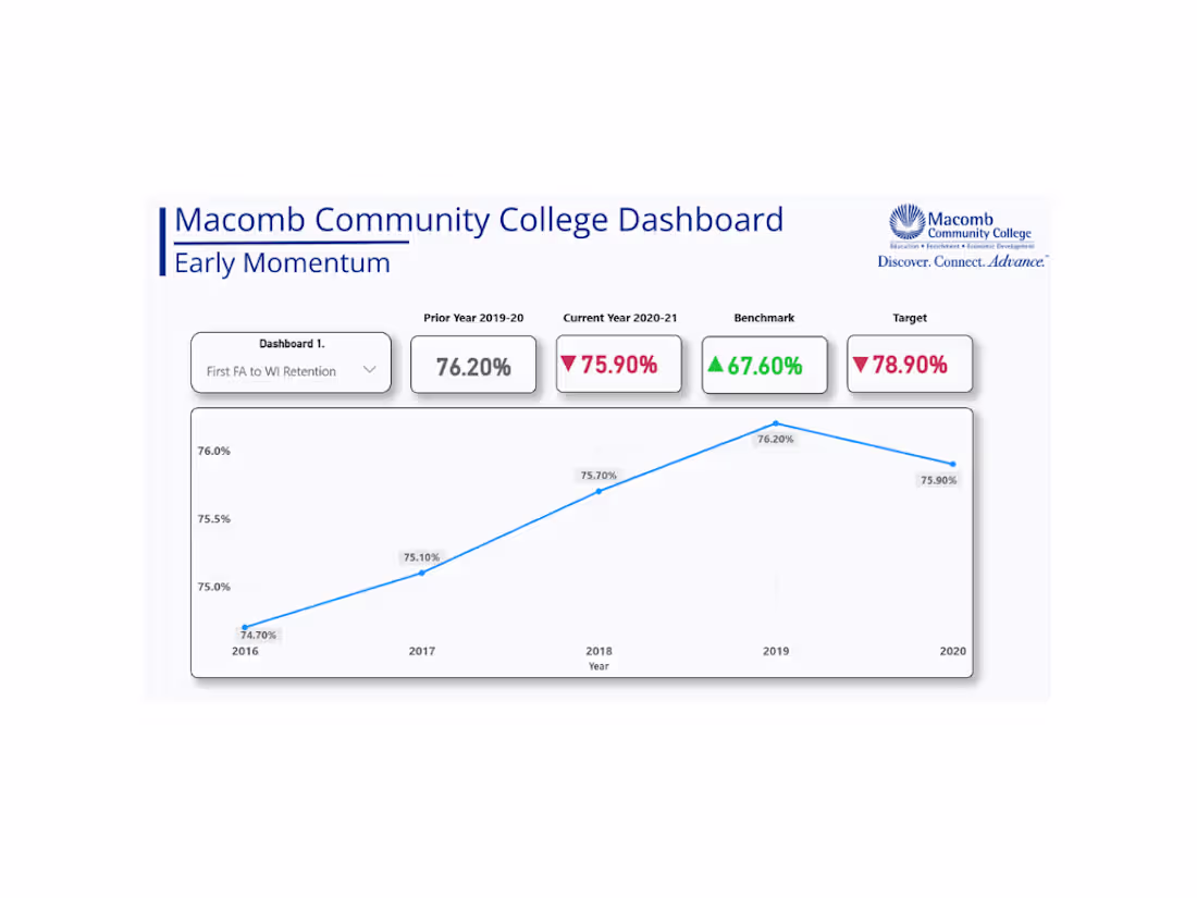 Cover image for Macomb Collage Benchmark Anaysis Report