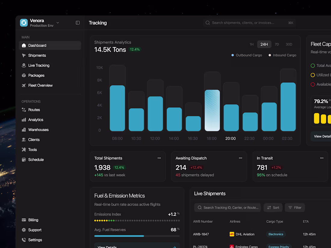 Cover image for Venora Shipping Dashboard Design
