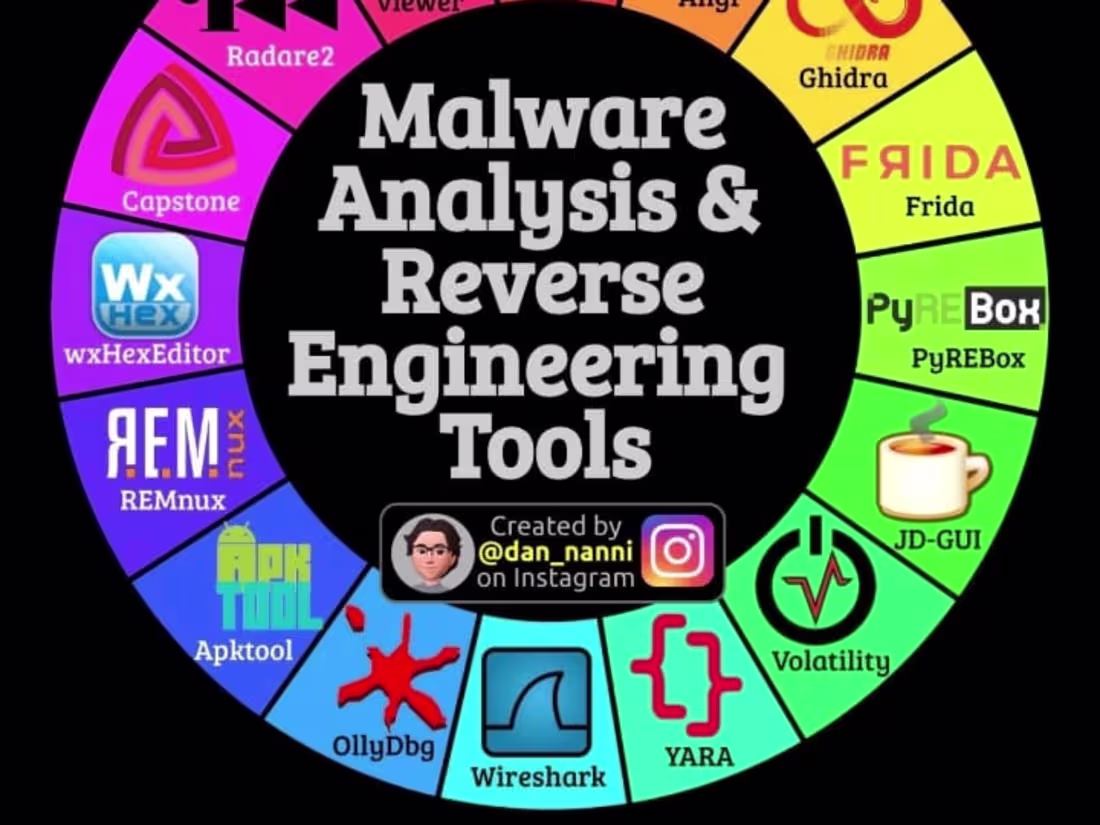 Cover image for Wireshark 