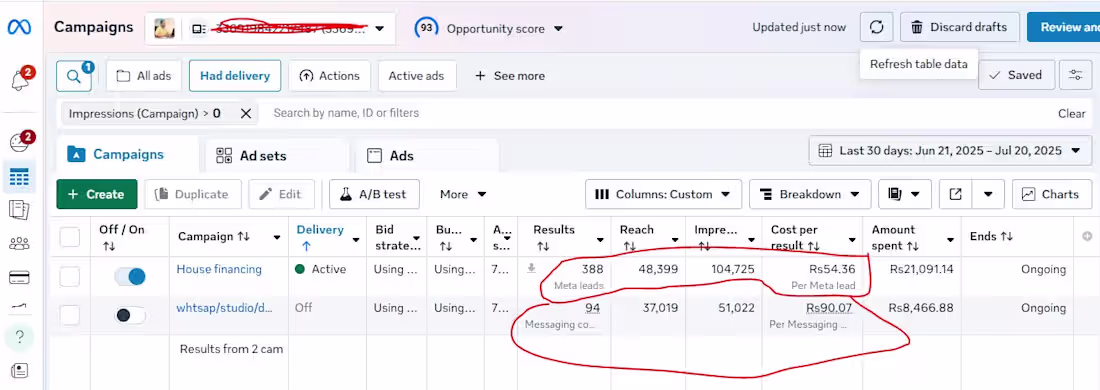 Cover image for Real Estate Lead Generation via Meta Ads for Reptostate 