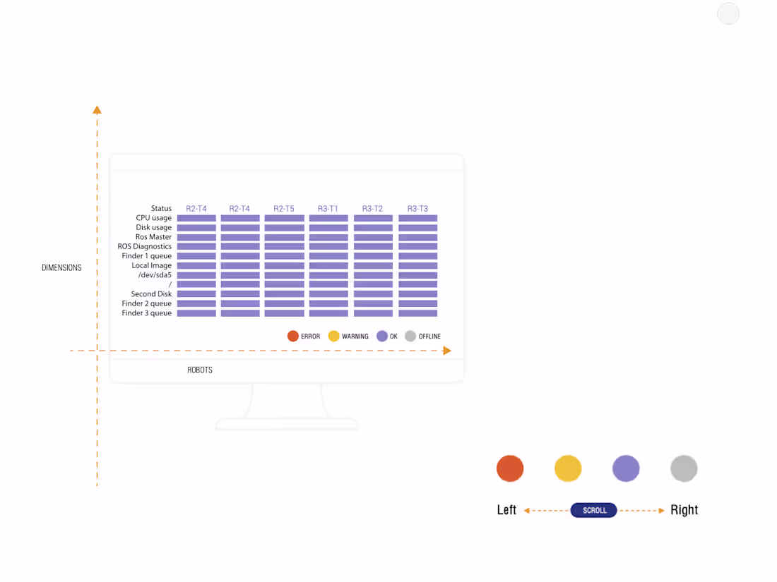 Cover image for Fleet Status Dashboard for InOrbit