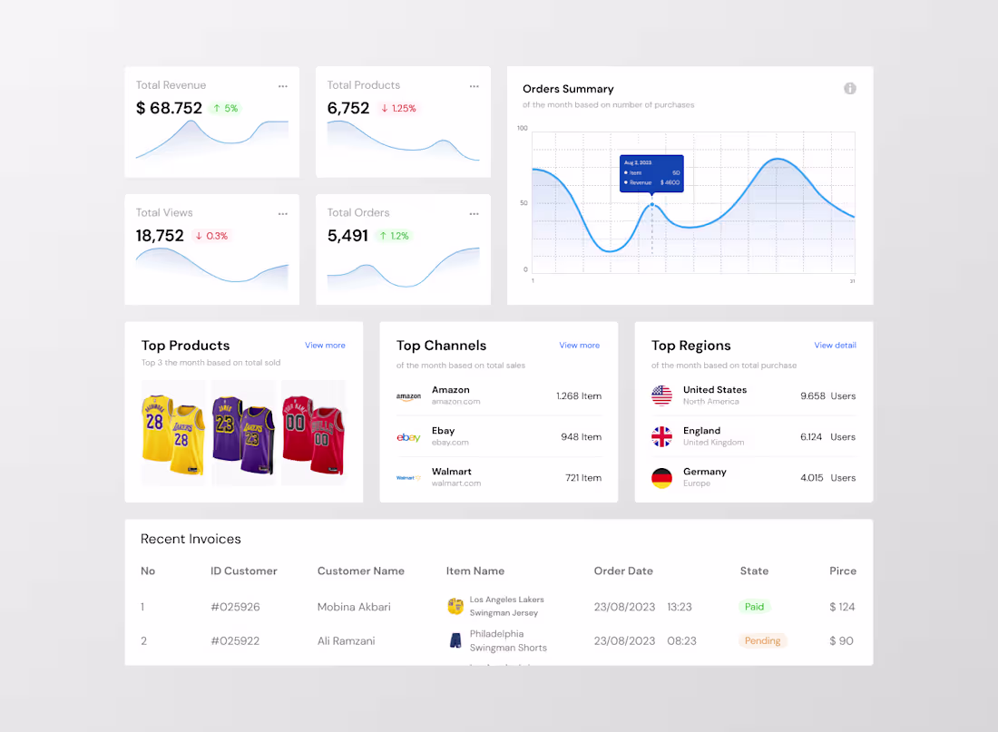 Cover image for Sales Dashboard UI Concept
