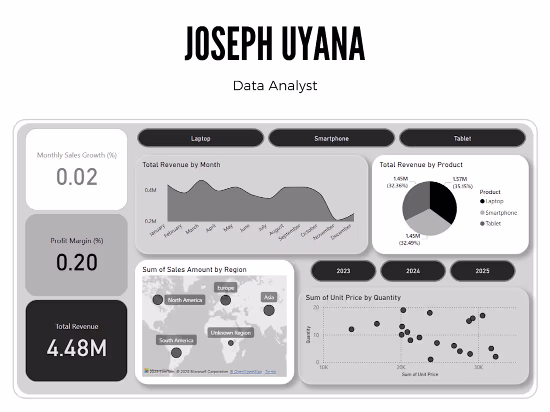 Cover image for Interactive-Sales-Dashboard