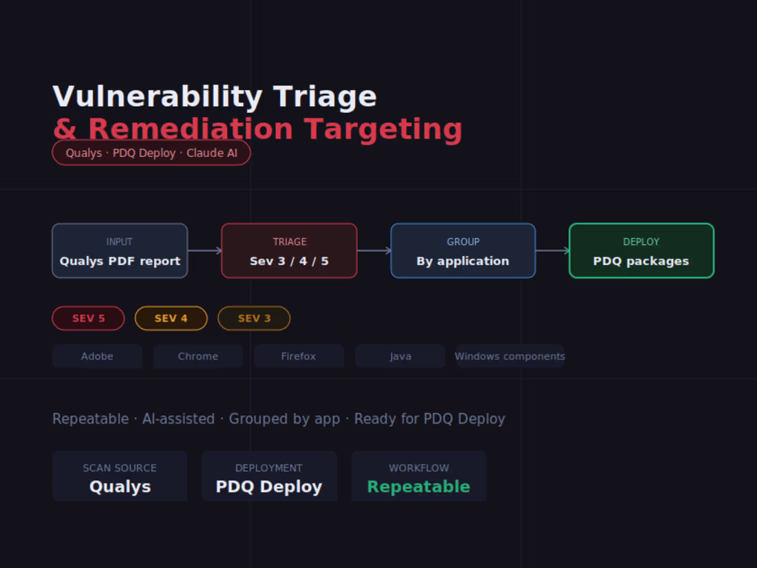 Cover image for AI-assisted vulnerability triage & PDQ