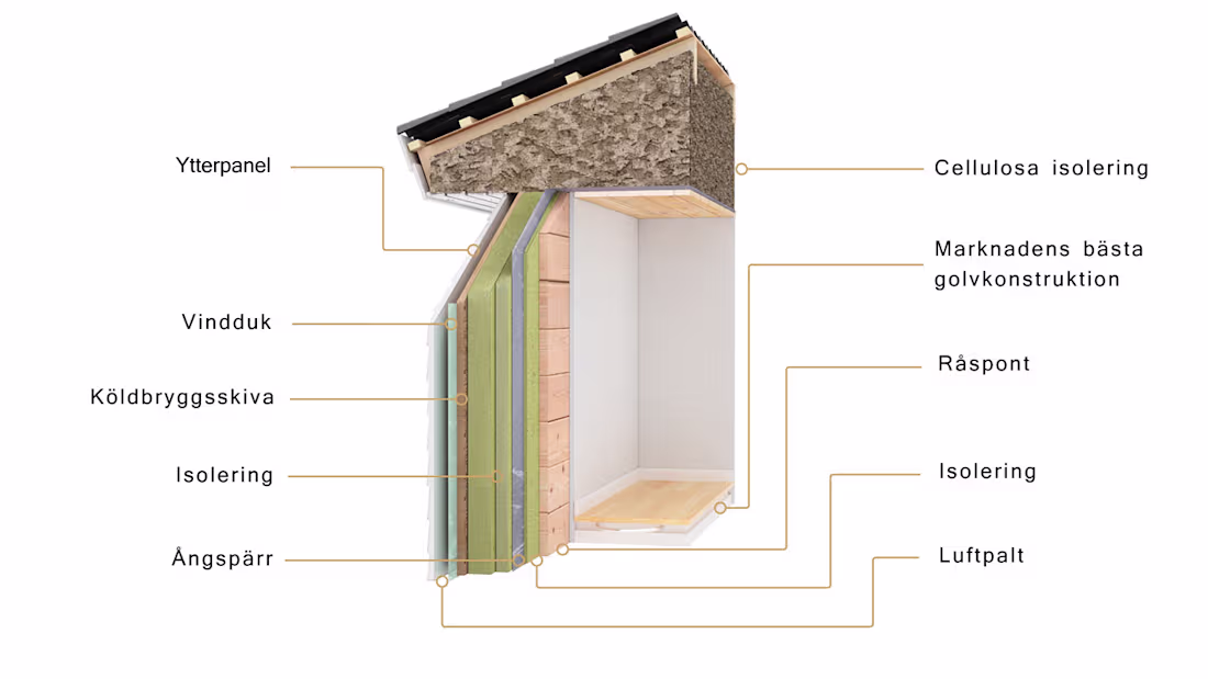 Cover image for Isolating materials swedish company