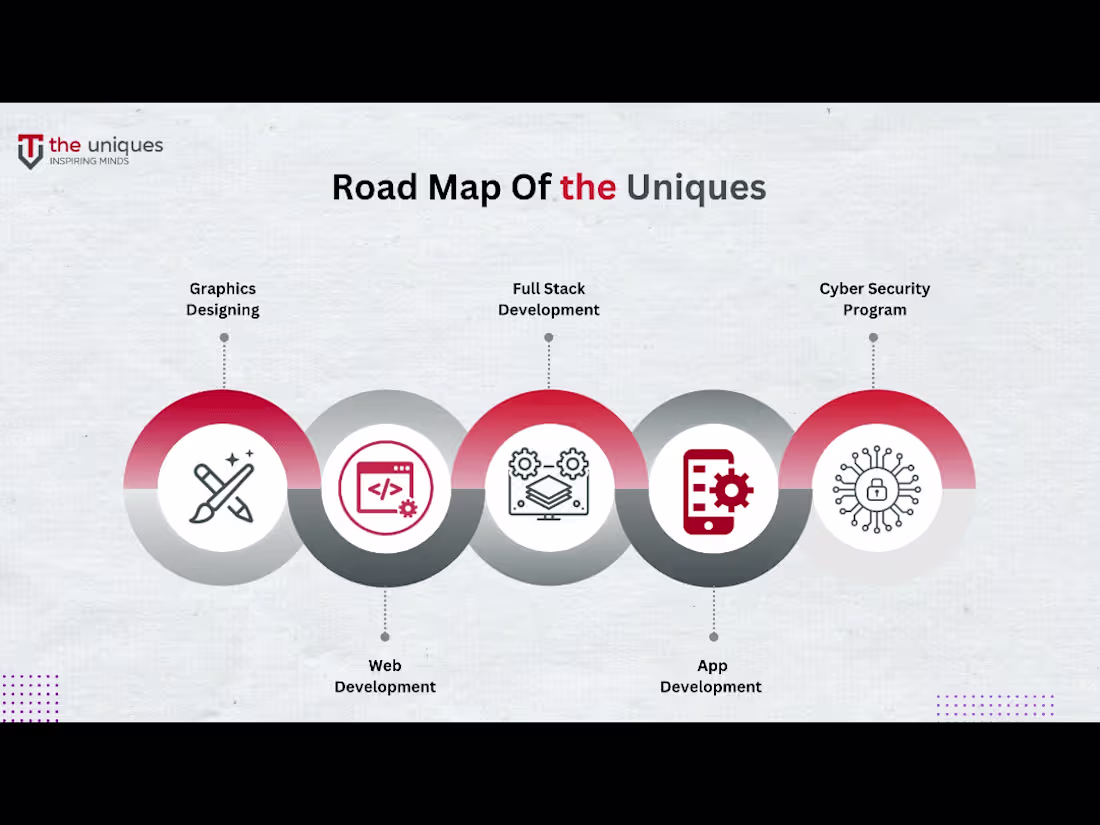 Cover image for Skills roadmap 