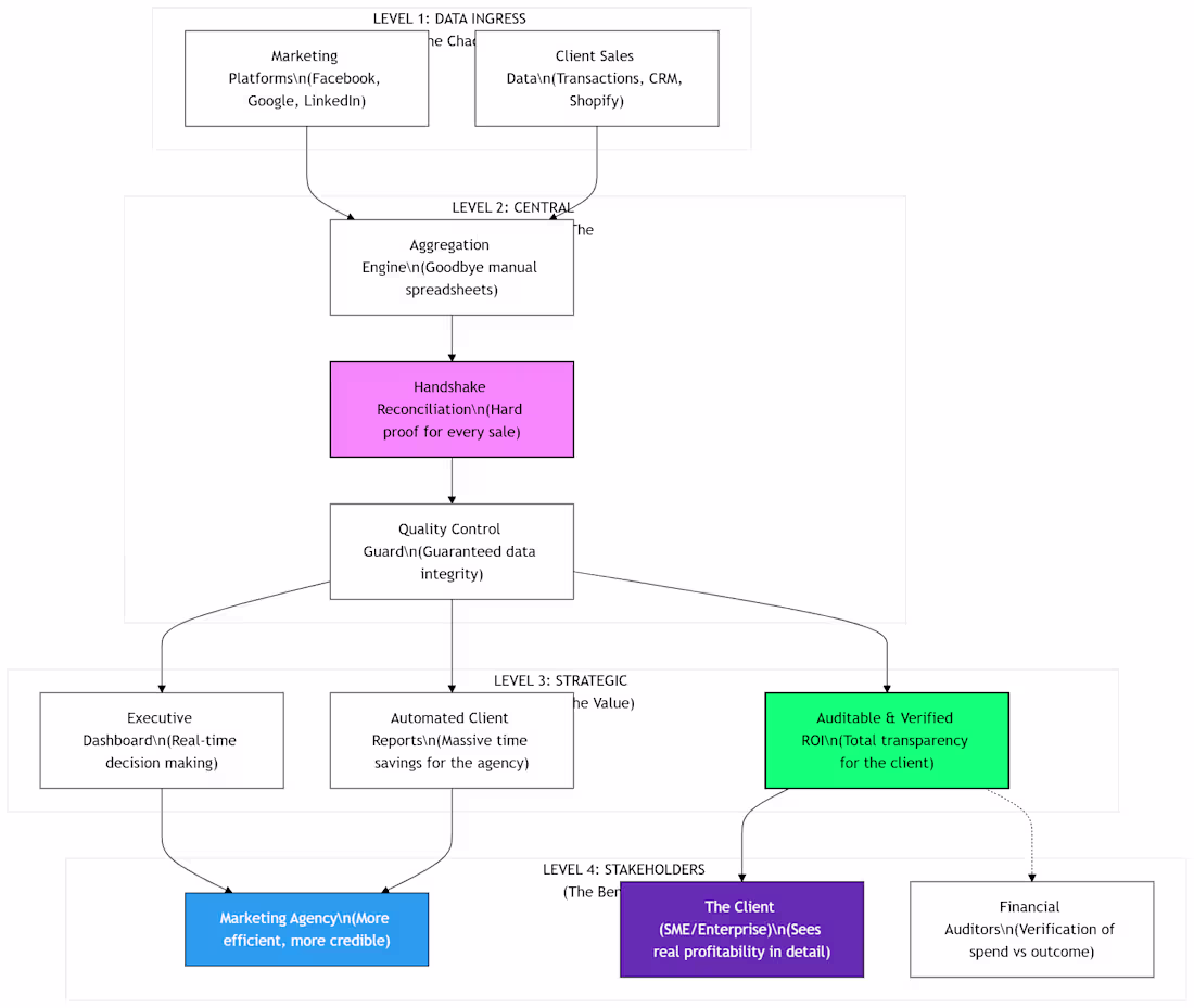 Cover image for DataBridge: Strategic ETL Orchestration &