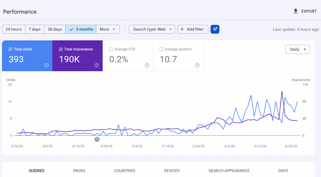 Cover image for SEO Growth on Autopilot: 190K