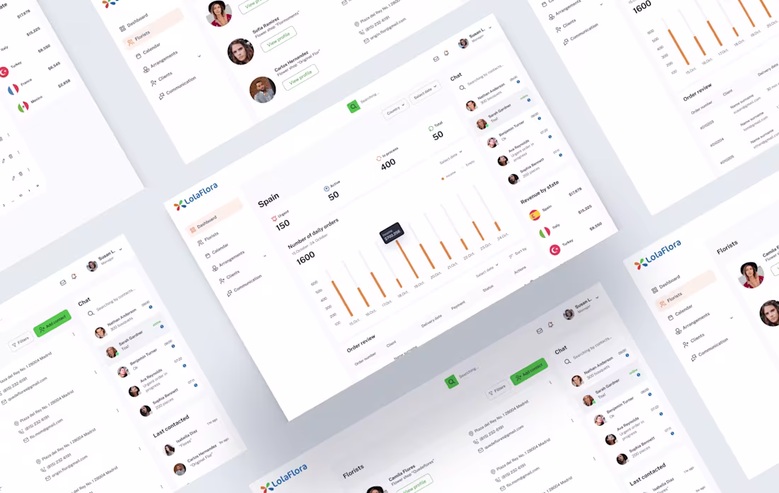 Cover image for Dashboard
