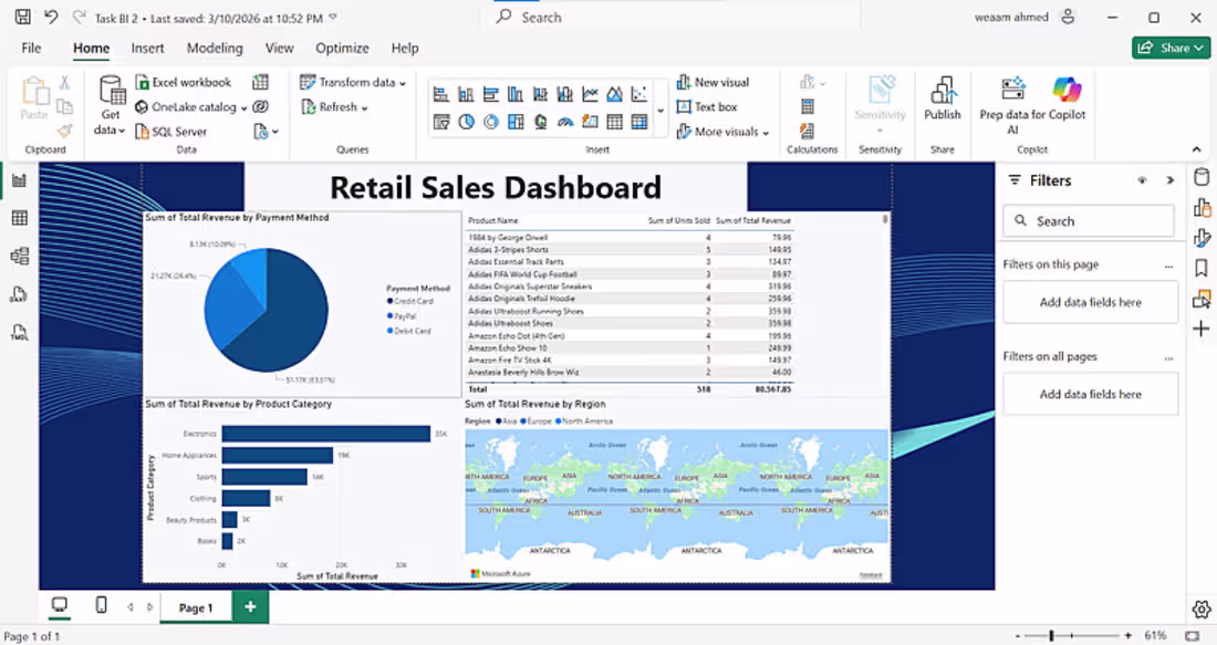 Cover image for Creating interactive dashboards using Microsoft Power BI.