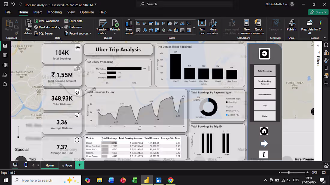 Cover image for Developed an interactive Power BI