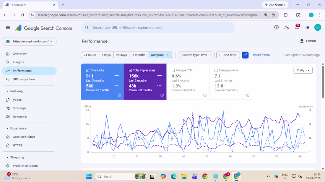 Cover image for Local SEO Results for an