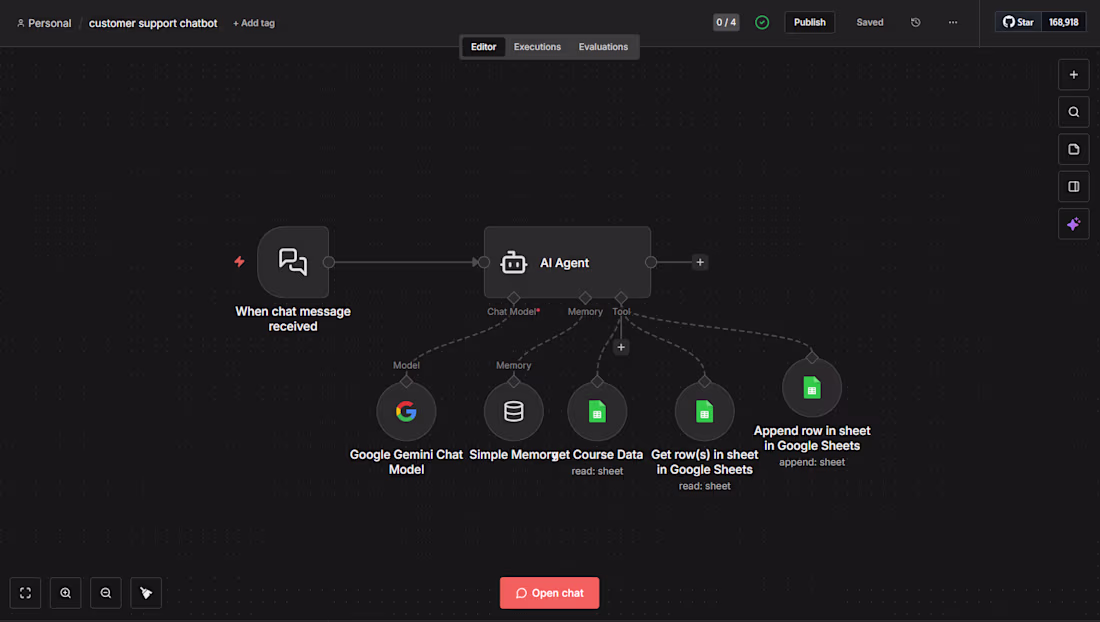 Cover image for I developed a fully automated