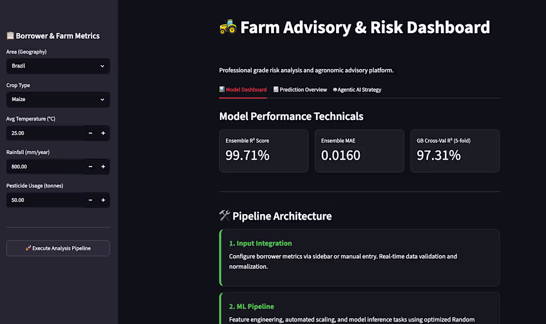 Cover image for Building intelligent agricultural AI systems