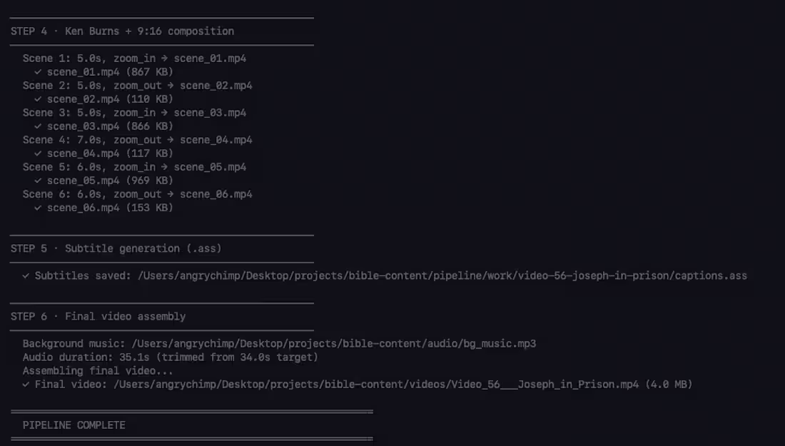 Cover image for Built an automated content pipeline
