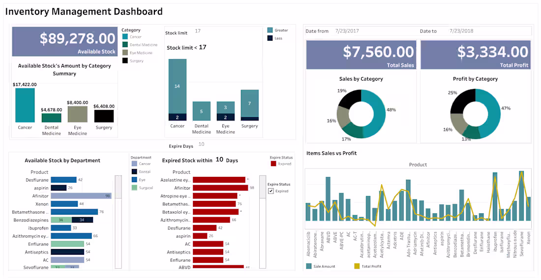 Cover image for Inventory Management Dashboard