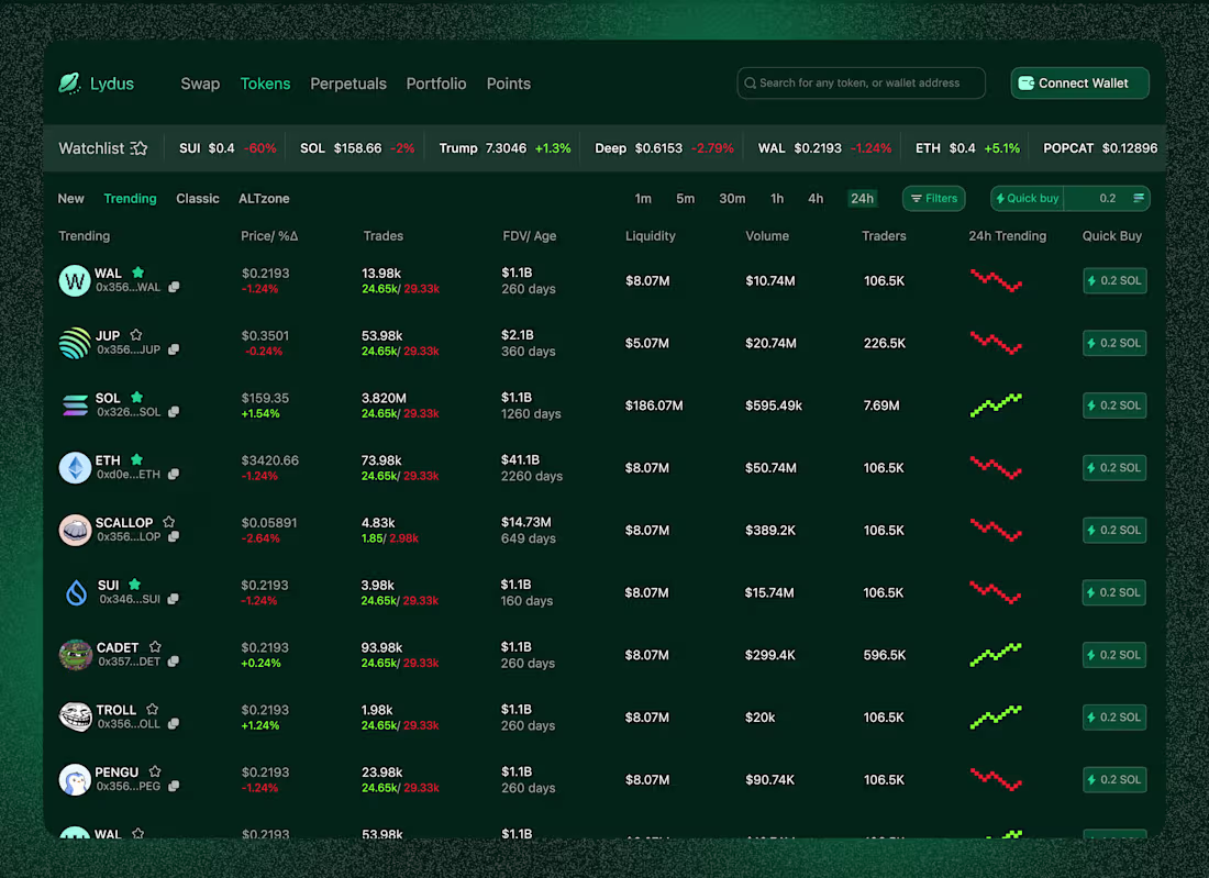 Cover image for Lydus is a unified decentralized