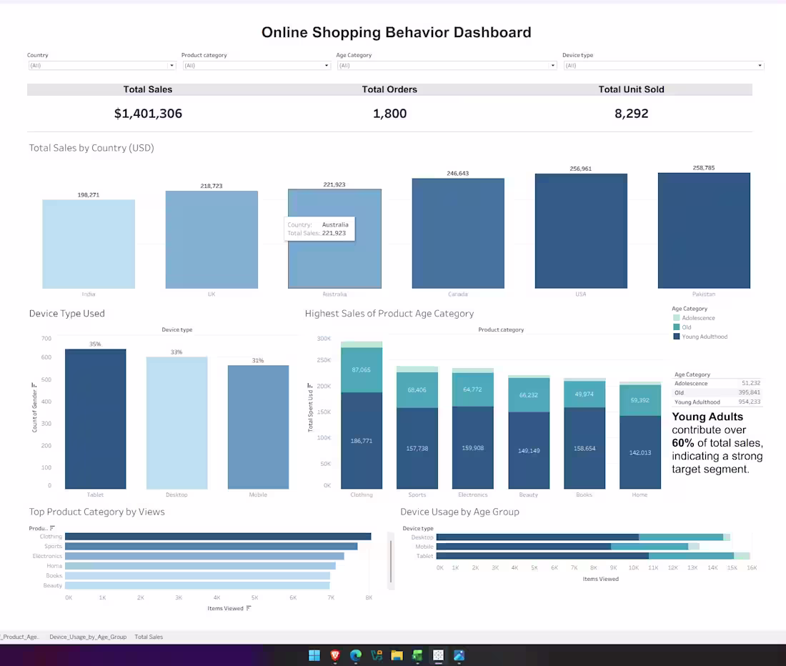 Cover image for I make this dashboard via