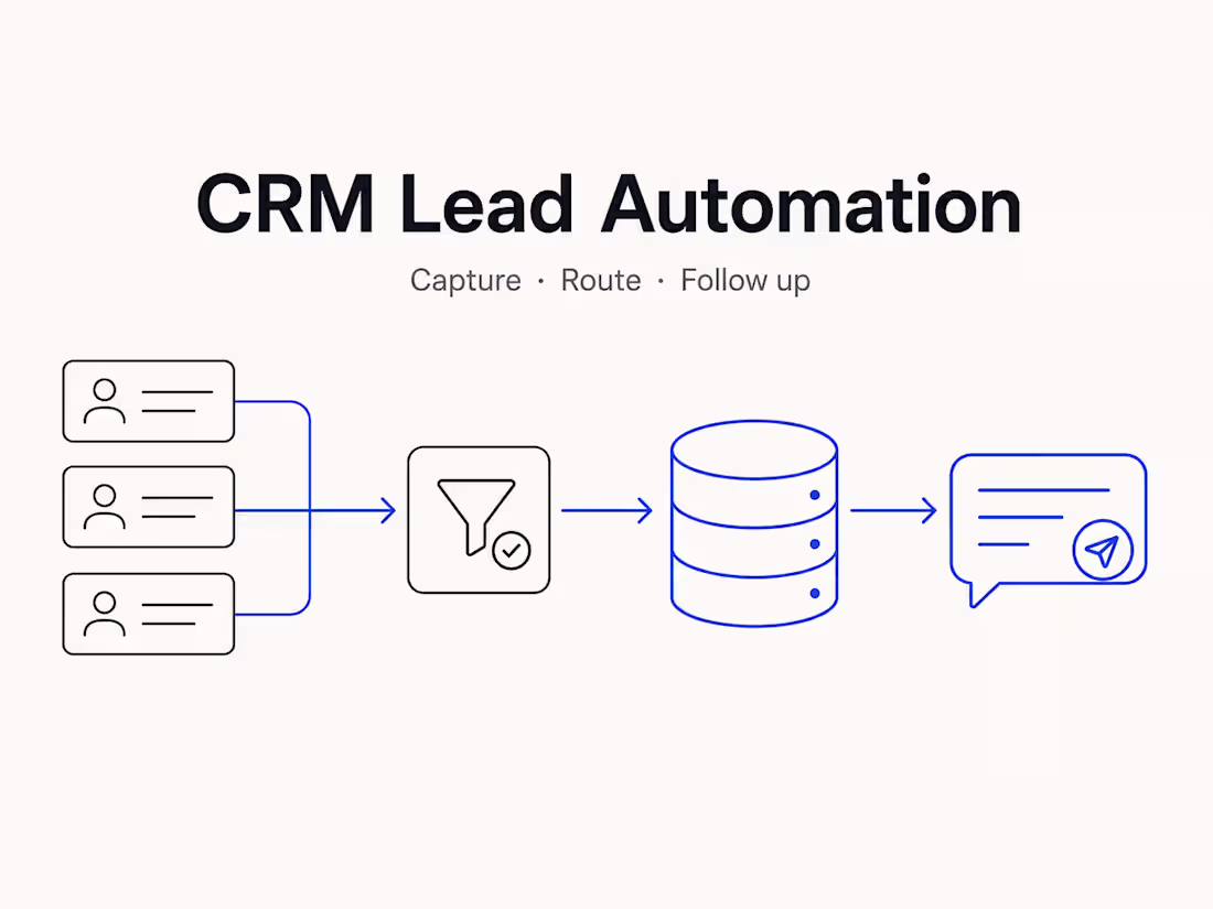 Cover image for n8n CRM & Lead Follow-Up Automation