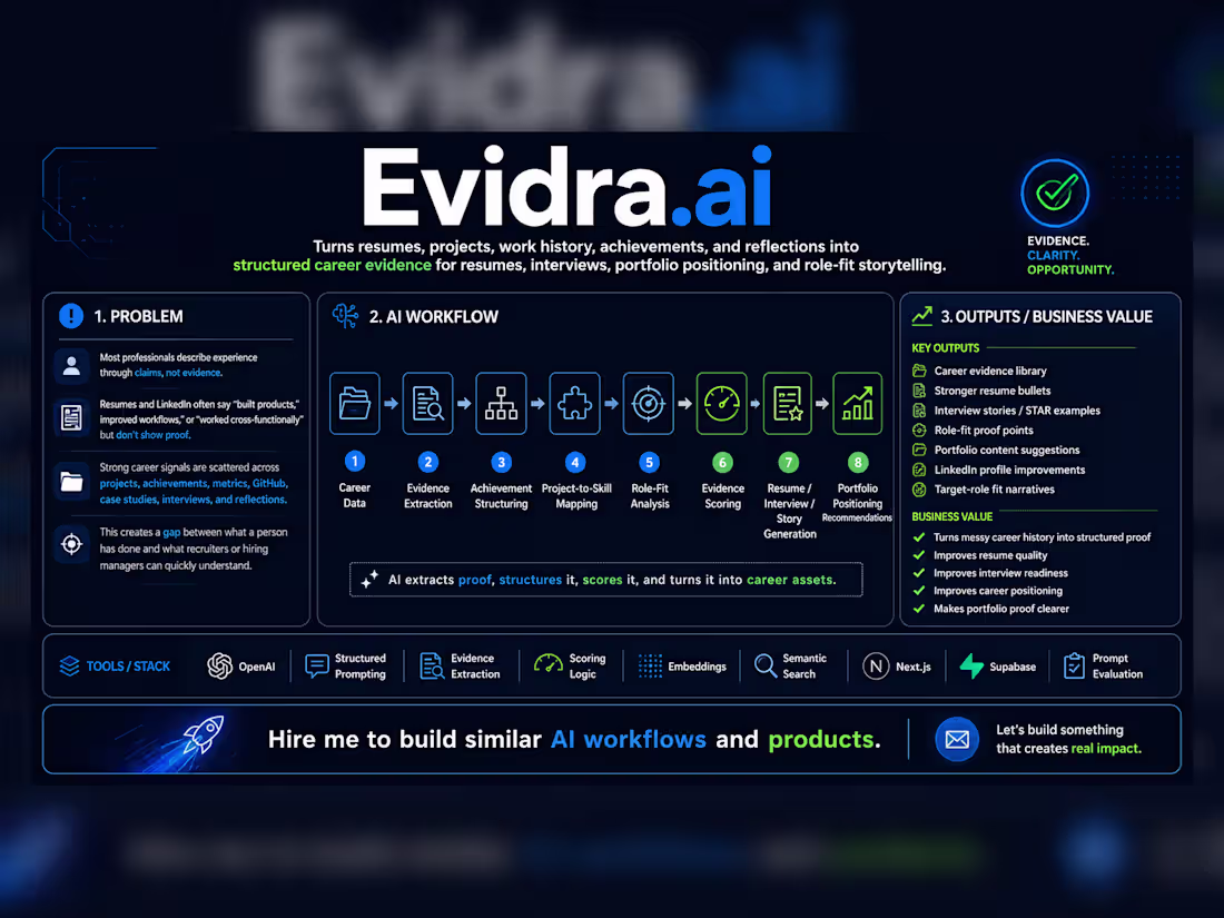 Cover image for An AI-powered system that turns