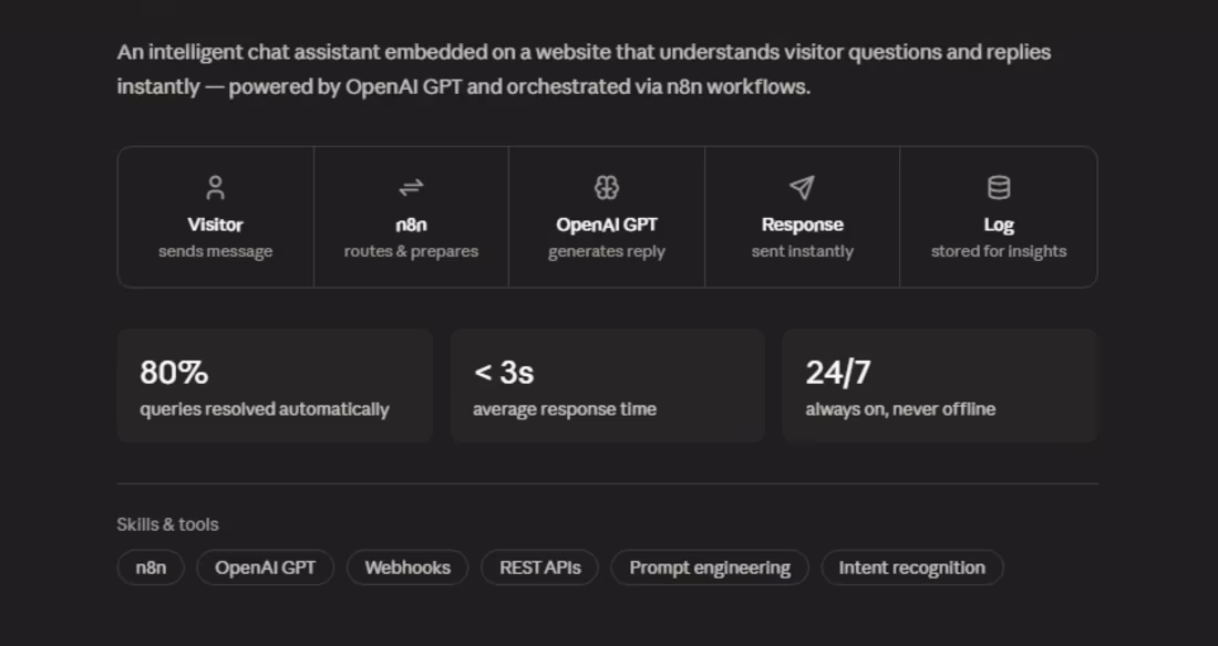 Cover image for AI Website Chatbot
Built a smart