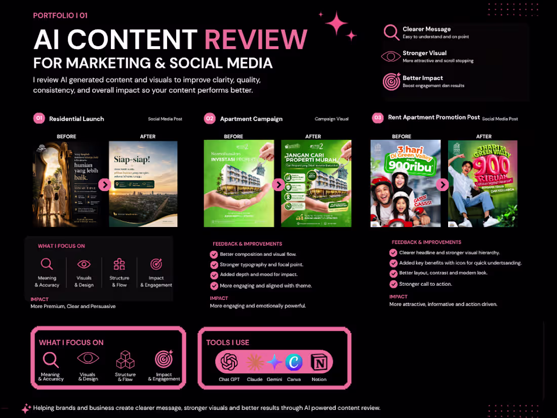 Cover image for I reviewed AI assisted marketing