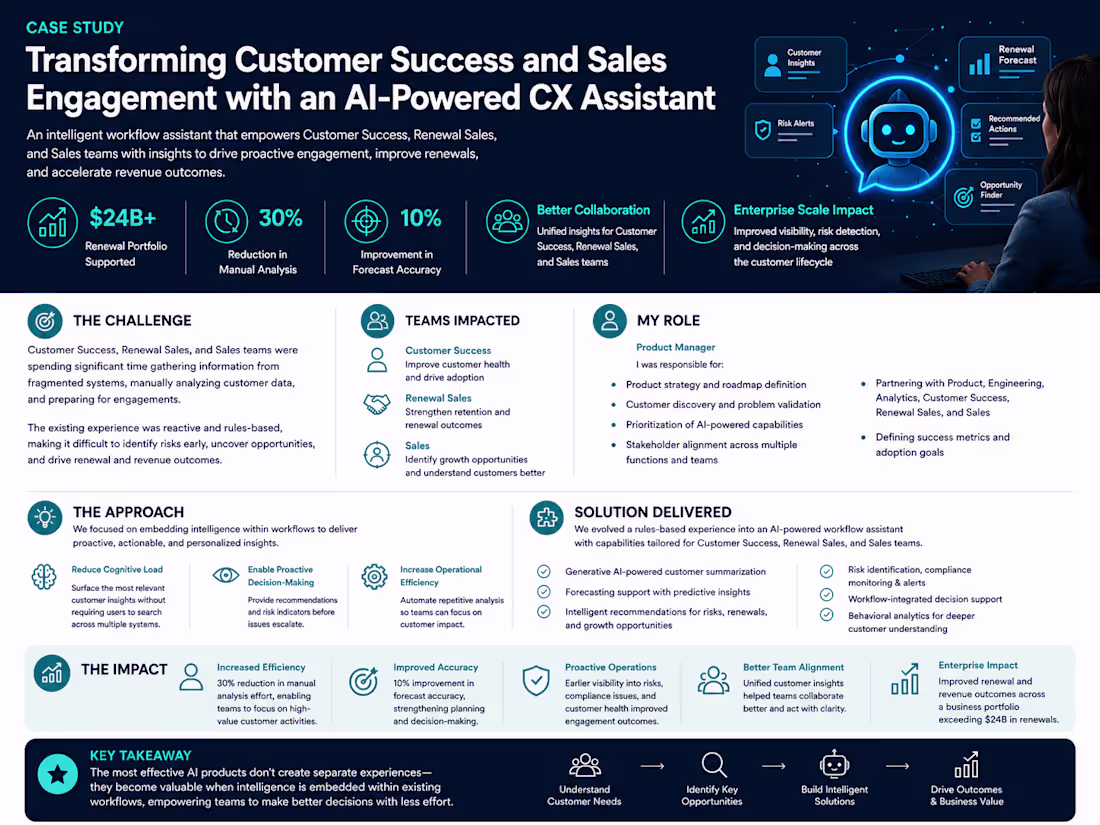 Cover image for AI-Powered CX Assistant for Customer Success & Sales