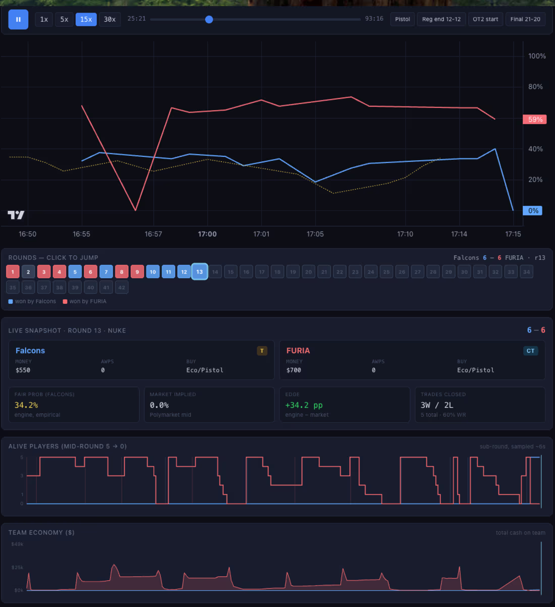 Cover image for A real production bot trading