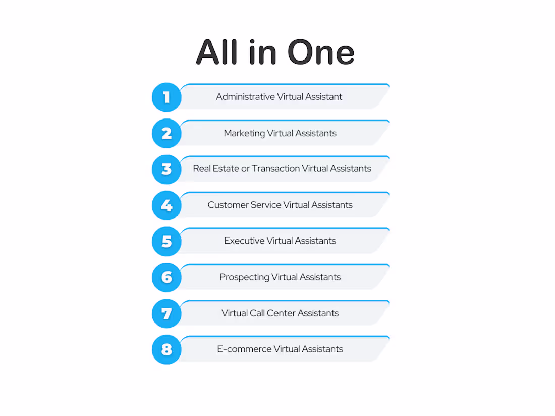 Cover image for Virtual Assistant Multi Tasks 10+ years experience Allrounder