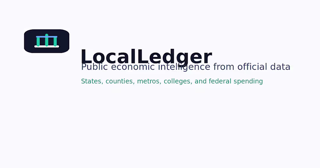 Cover image for Economic Data Visualization Project
